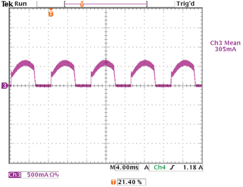 LED current waveform